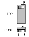 6 pin MMJ male connector layout
